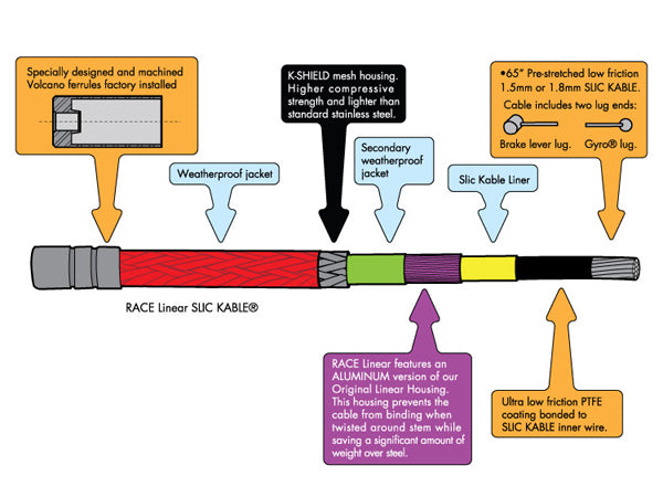 Odyssey Race Linear Brake Cable - 3
